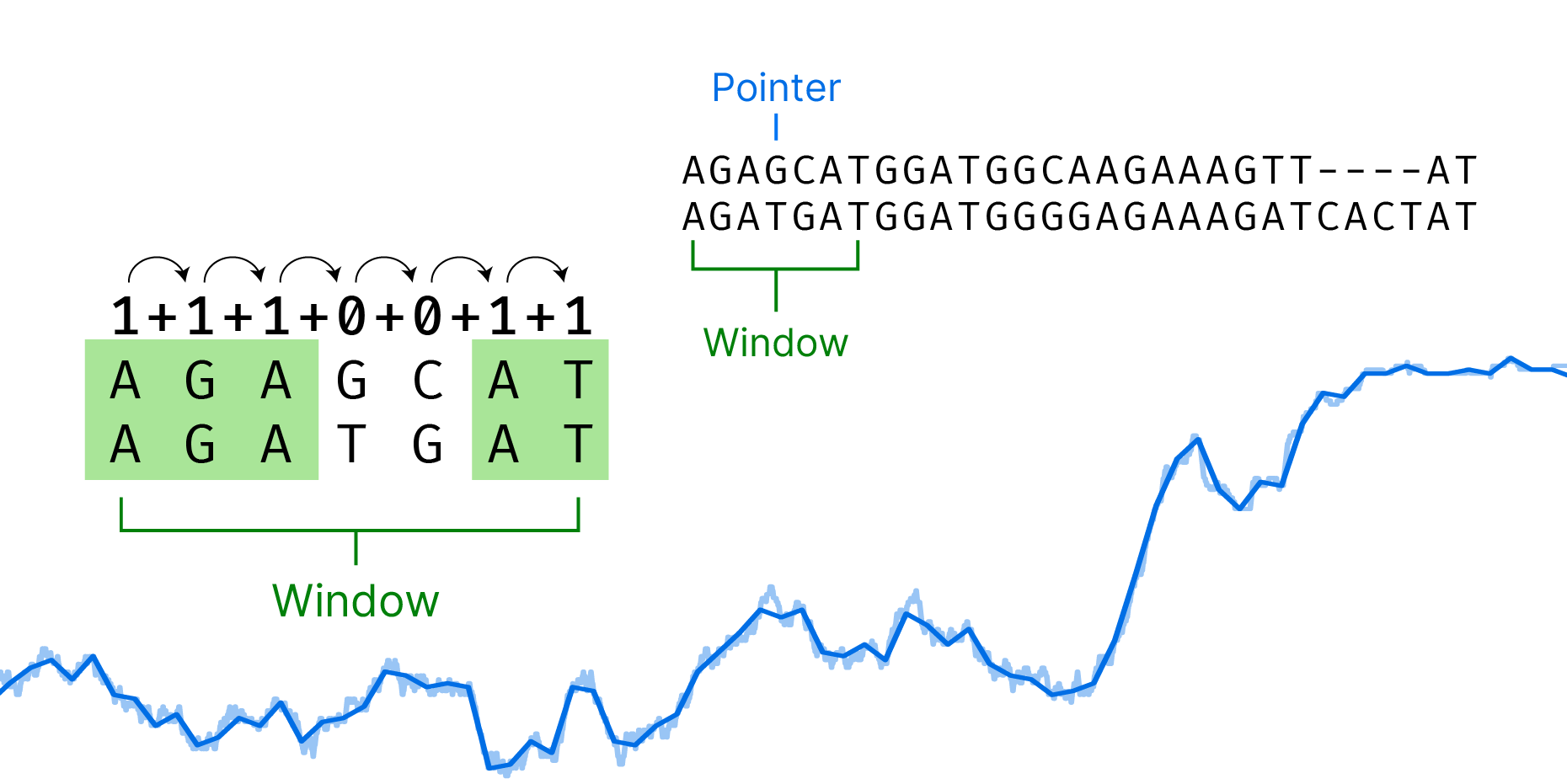 Writing a SimPlot Clone in Python | Jonathan Davies